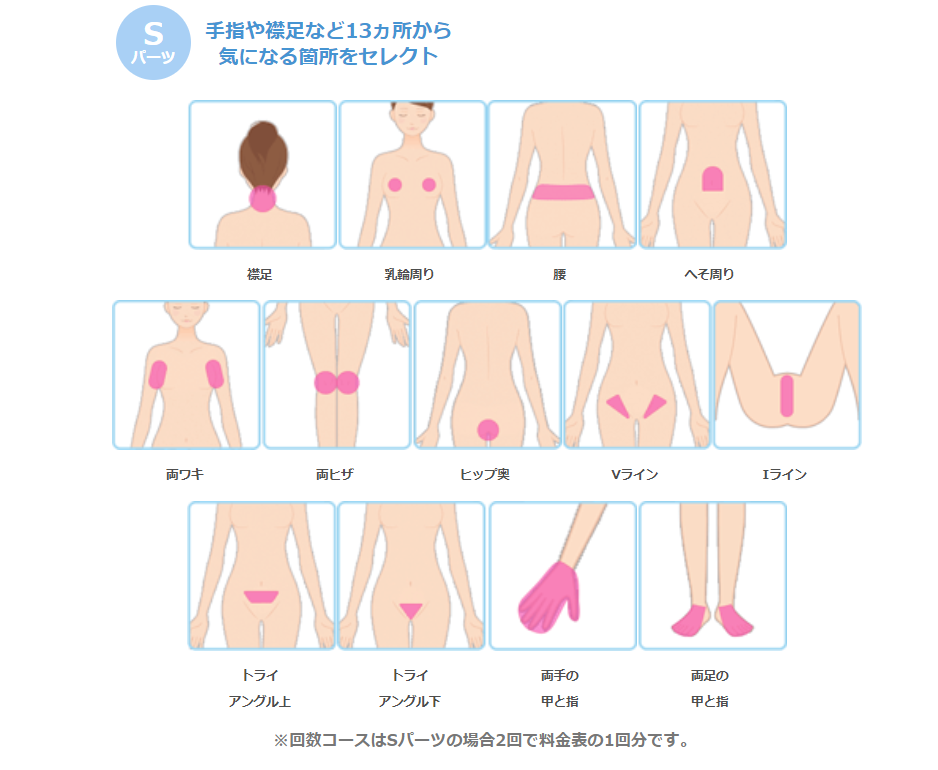 ミュゼプラチナムーフリーセレクトコースSパーツ