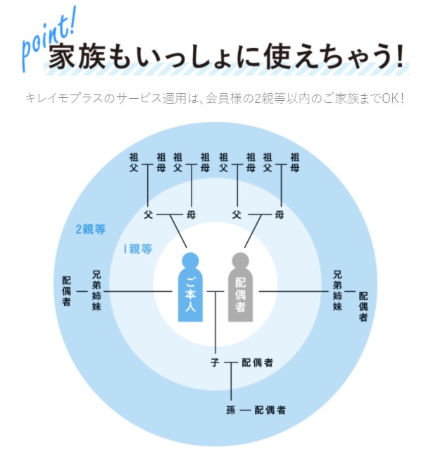 キレイモプラスは家族も利用可能